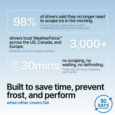 WeatherForce Magnetic Windshield Cover